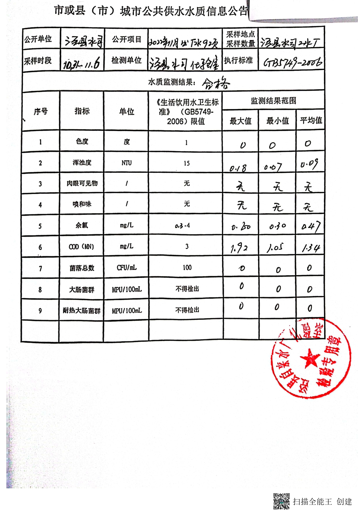 2022.10.31-11.6城市公共供水水質(zhì)信息公告-1.jpg