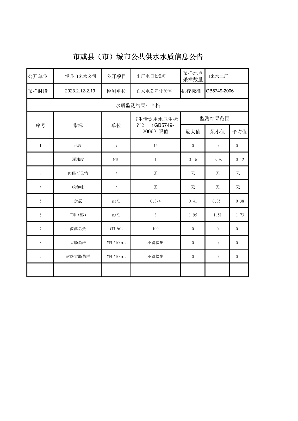 2023年2.12-2.19出廠水-1.jpg