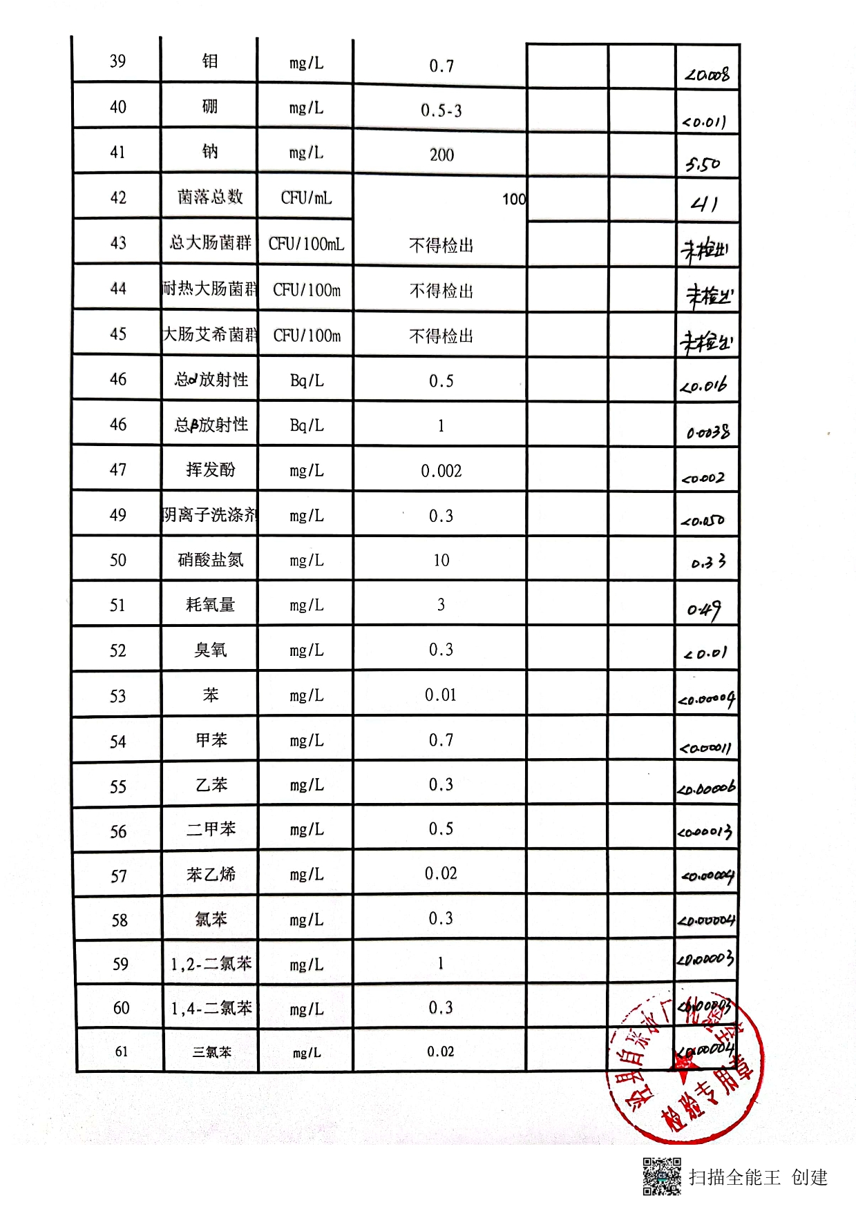 2022年出廠水下半年106項-3.jpg