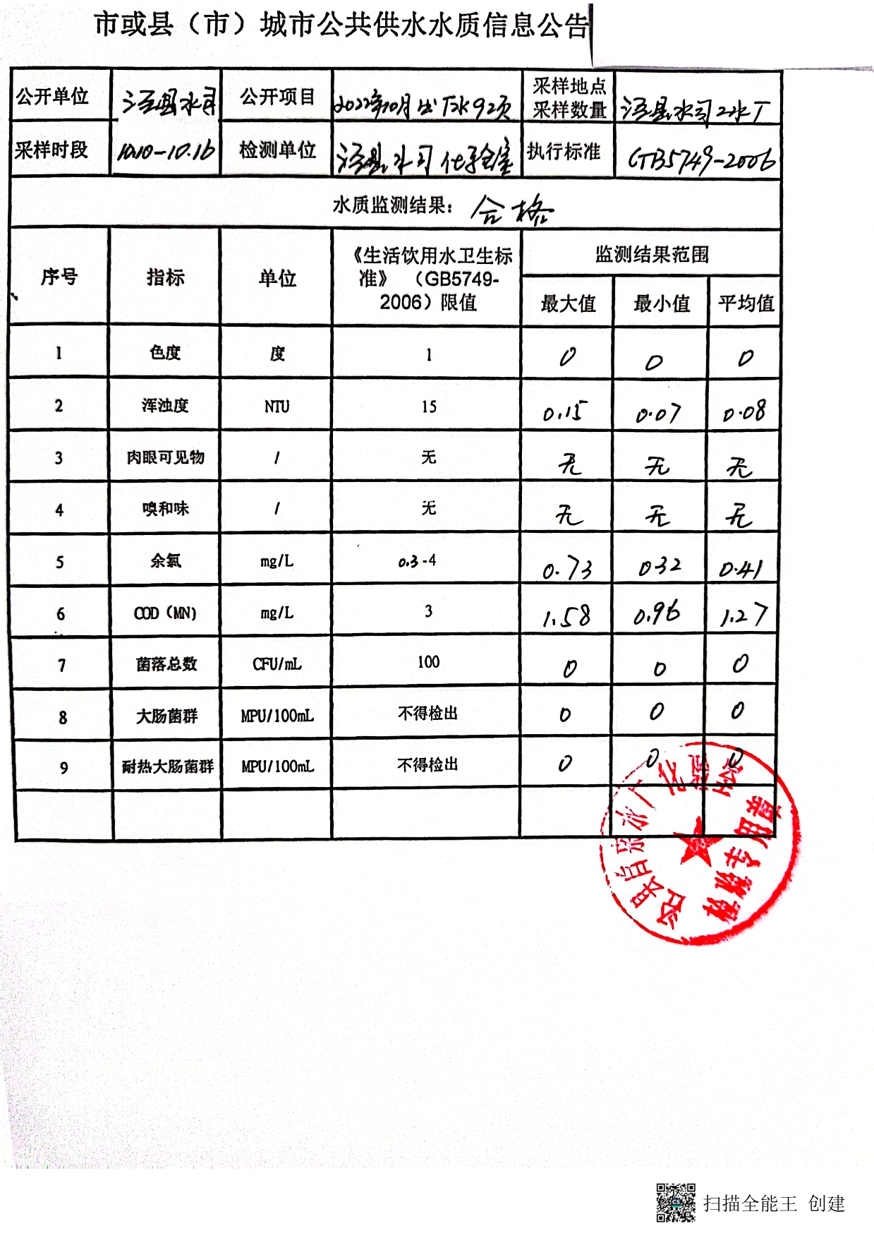 2022.10.10-10.16城市公共供水水質(zhì)信息公告-1.jpg