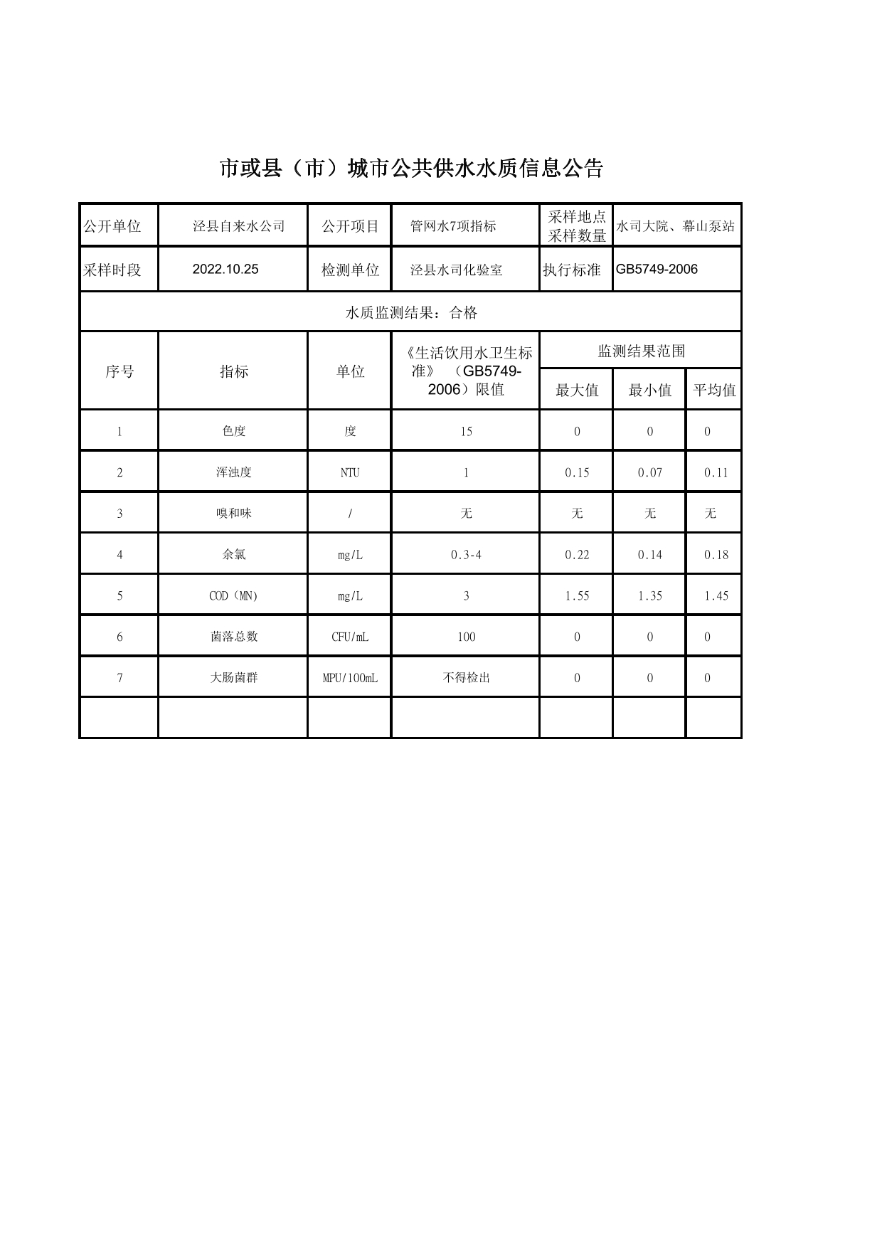 10月份下半月管網(wǎng)水-1.jpg