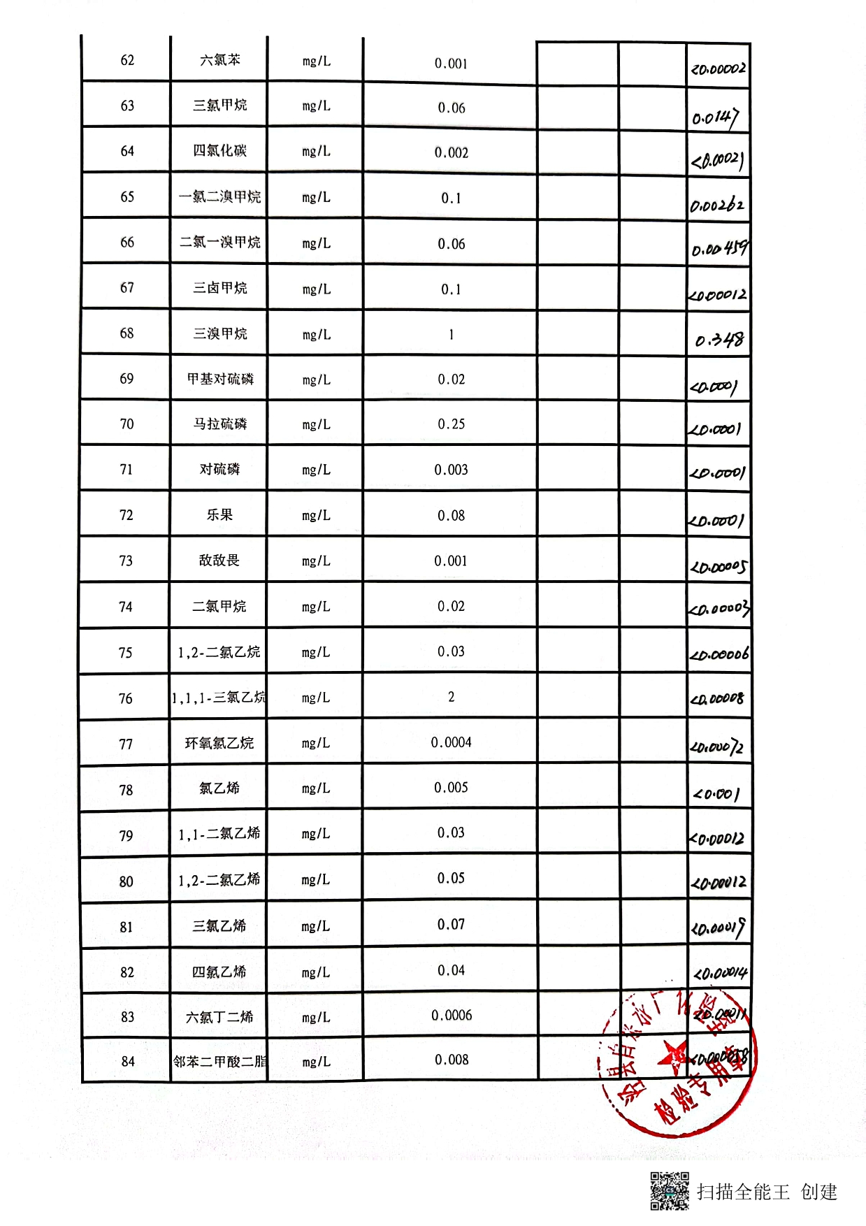 2022年出廠水下半年106項-4.jpg