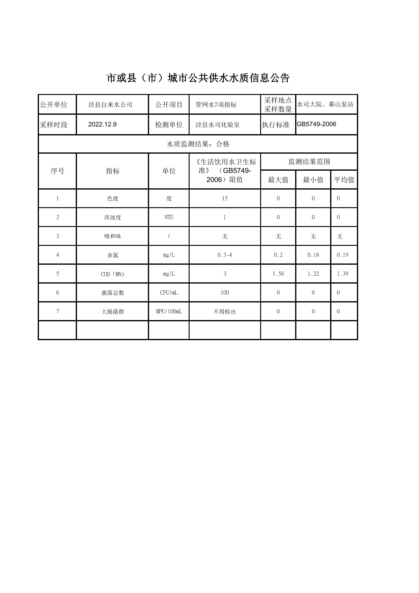 12月上半月管網(wǎng)水-1.jpg