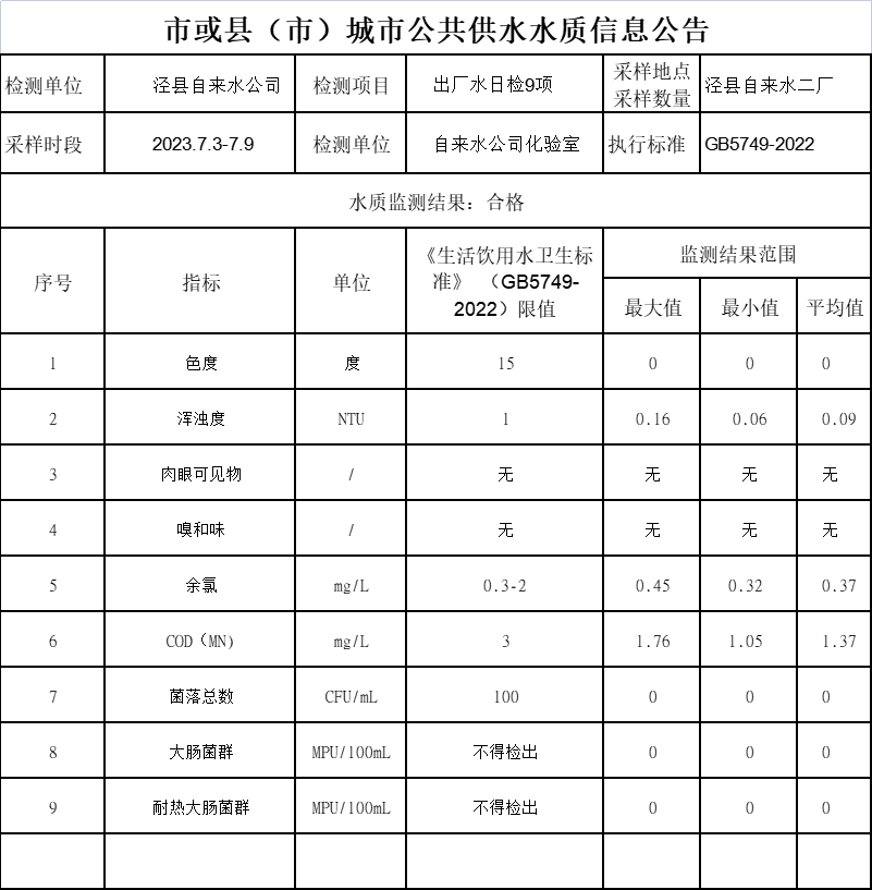 2023年7.3-7.9出廠水9項.png