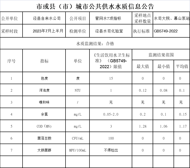 2023年7月份上半月管網(wǎng)水7項.png