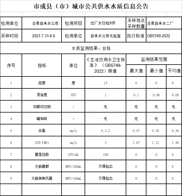 2023年7.31-8.6出廠水9項.png