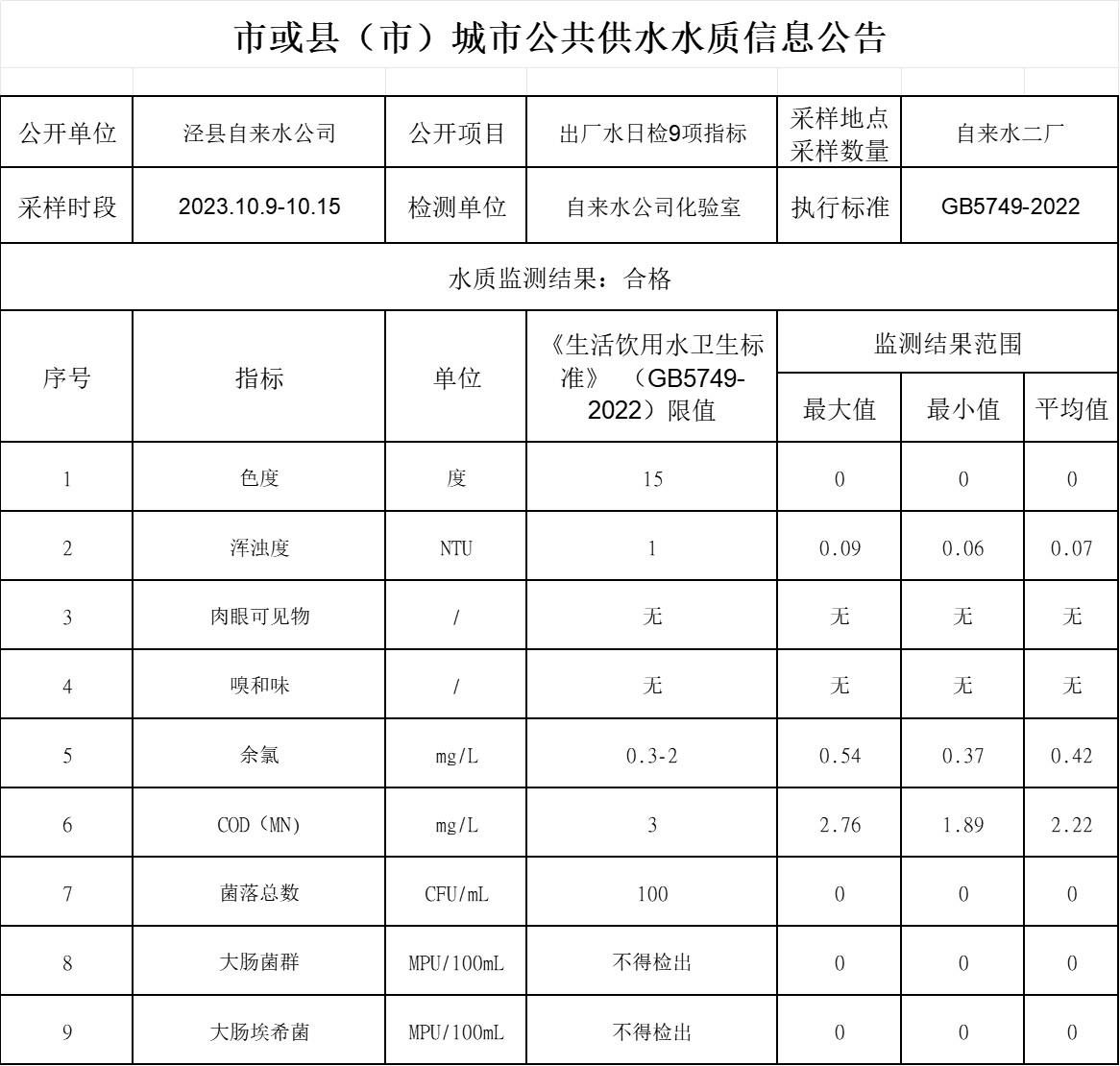 2023年10.9-10.15出廠水9項(xiàng)..png