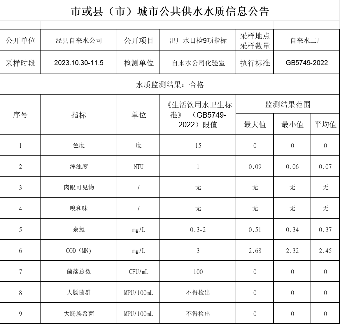 2023年10.30-11.5出廠水9項.png