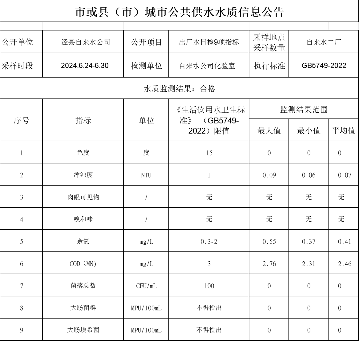 2024年6.24-6.30出廠水9項(xiàng).png